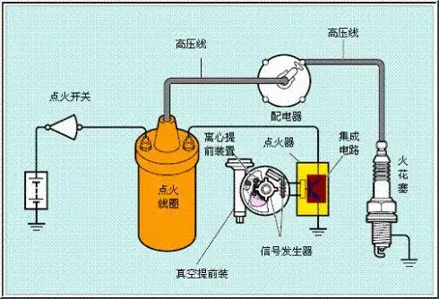 集成电路点火装置:由蓄电池或发电机向点火系提供电能;由集成电路控制