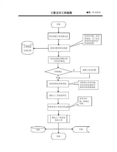 【流程】人力资源部工作流程图ppt_word文档在线阅读与下载_无忧文档