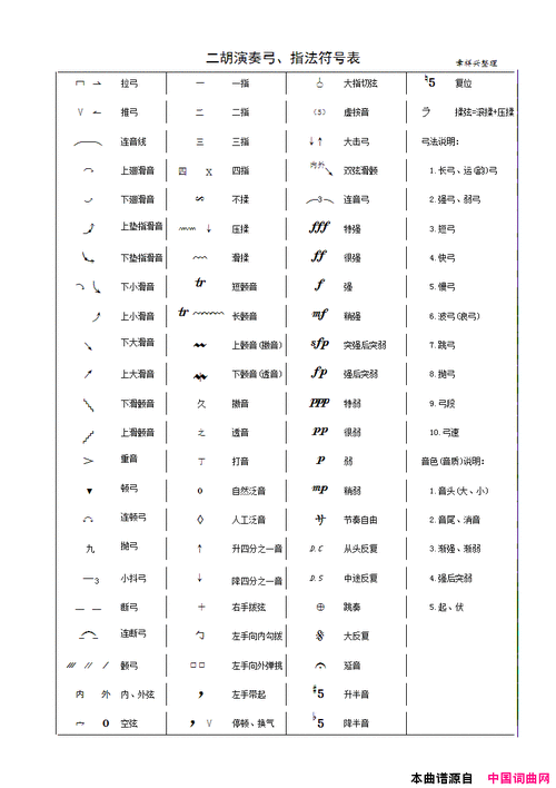 唱法:器乐 语种 : 国语歌曲谱 在《二胡演奏弓,指法符号表》简谱图片