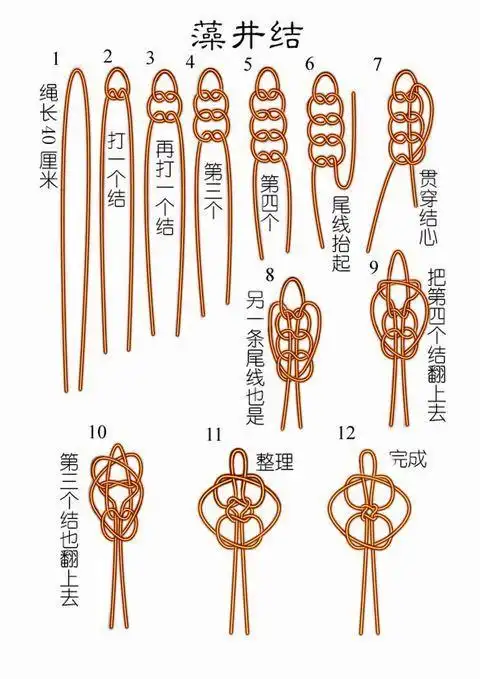 黎明的美篇《绳结》
