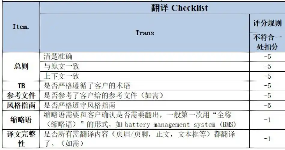 翻译的标准是什么这个checklist可以参考