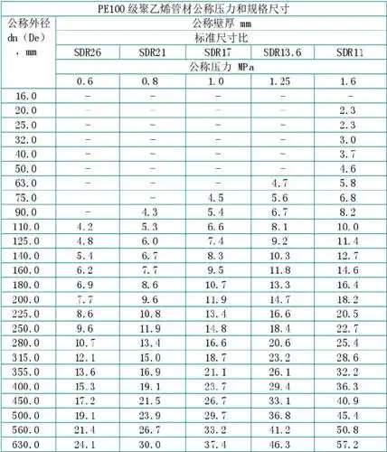 pe给水管规格与型号_恒兴管业 - pe管给水管材知识 - 西安恒兴管业