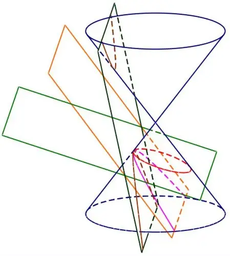 注意求轨迹方程时,从三种曲线(椭圆,双曲线,抛物线)着想,椭圆考得最多