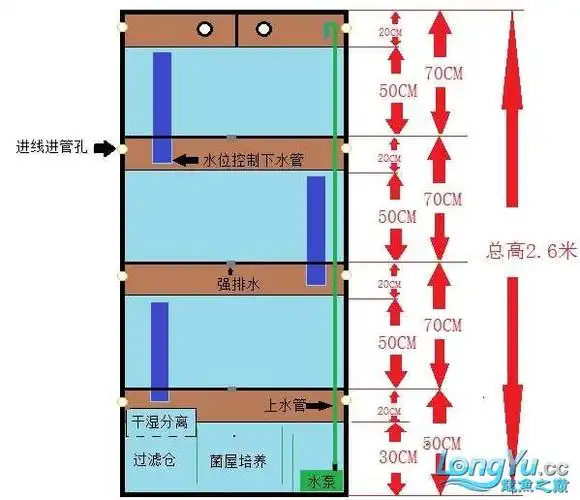 组缸设计图,大家提提意见