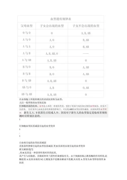 血型遗传规律表