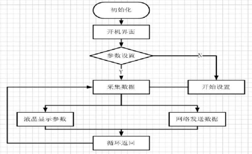 熟练应用visio绘制软件开发图形的基本操作,完成绘制组织结构图,承蝌