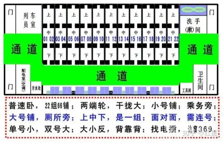卧铺号怎么排的下中上软卧硬卧? - 知乎