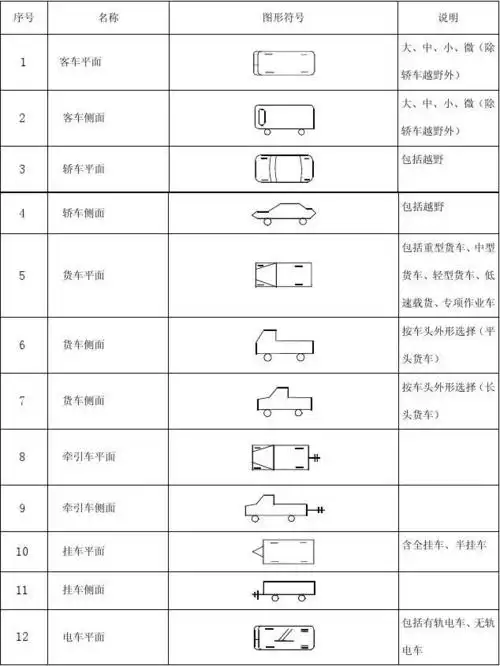 道路交通事故现场图形符号标准