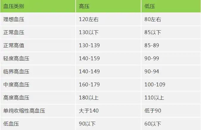 测量血压的重大误区!中老年人最易中招,尽快转告身边人