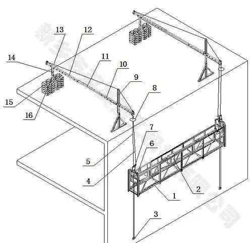 电动吊篮有哪些部件组成的?