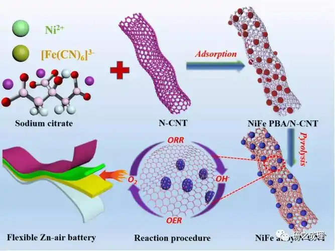 二氧化钛纳米材料超亲水或超超疏水亲水二氧化钛薄膜的应用及应用