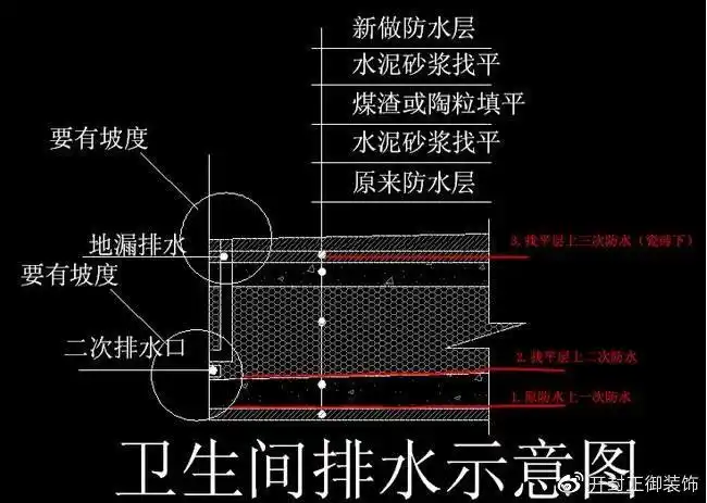 终于找到卫生间防水最正确的做法了老师傅手把手教学实用