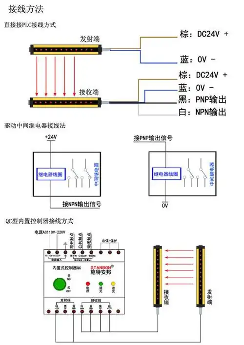 施特安邦stl超薄距离系列安全光栅