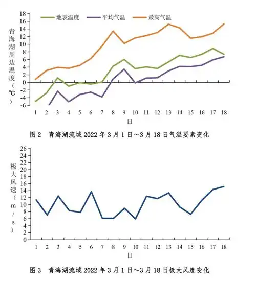 青海湖开始进入解冻期