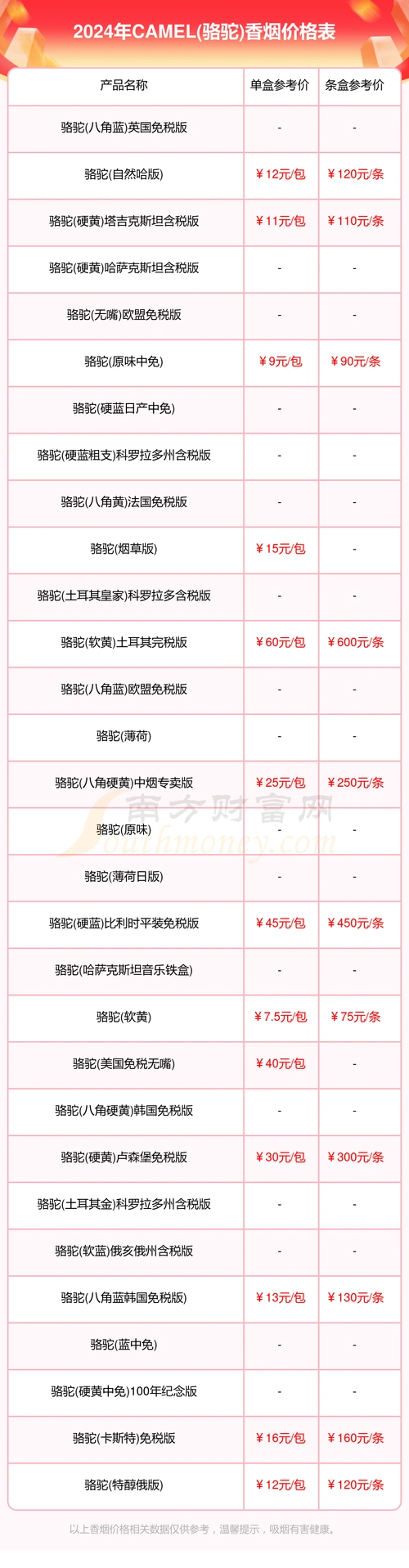 2024camel(骆驼)香烟价格多少钱一包(camel(骆驼)烟价格)