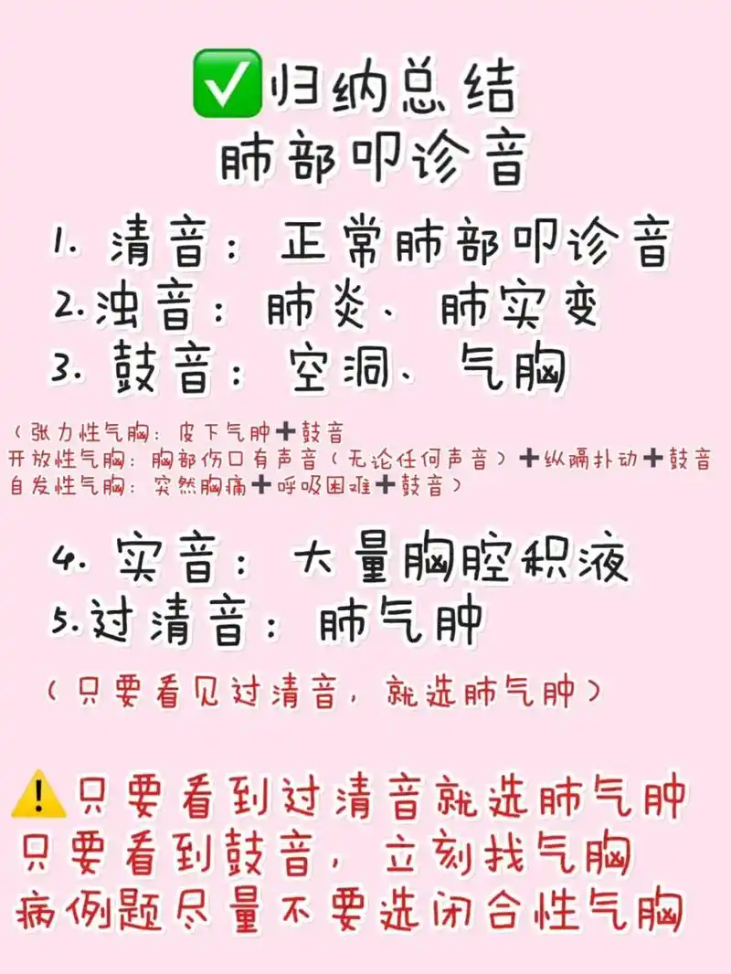 721523护考高频考题|肺部叩诊音总结7515 给大家总结了肺部
