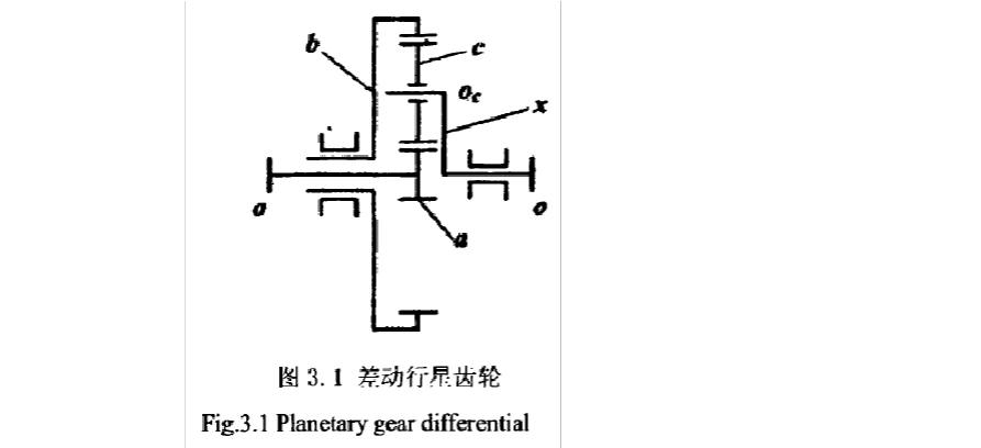 行星齿轮机构知识总结