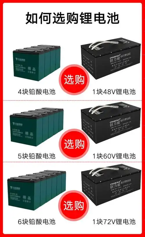 四轮车锂电池60v100ah大容量48v轿车72v伏电动汽车三轮车专用电瓶