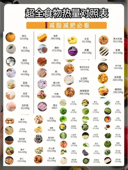超全低卡食物热量表减脂减肥党一定要看