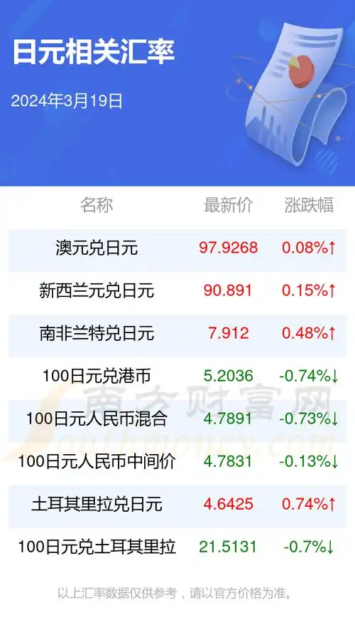 2024年3月19日日元对人民币汇率行情一览表