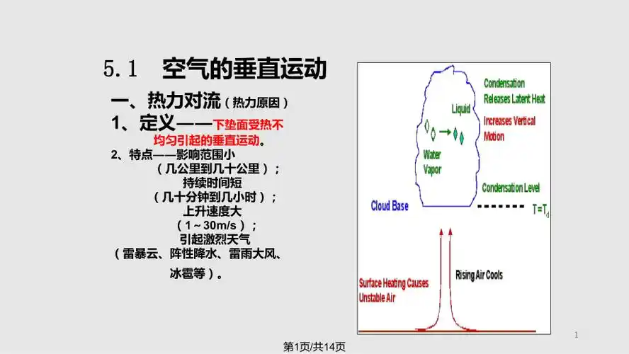 空气垂直运动大气稳定ppt课件