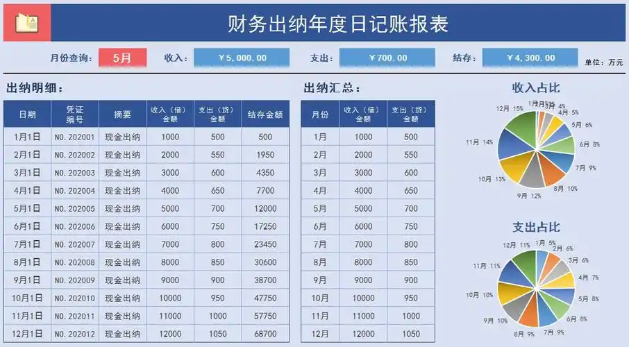 月薪6000的出纳离职了,看了交接的报表,财务总监直言:前途无量