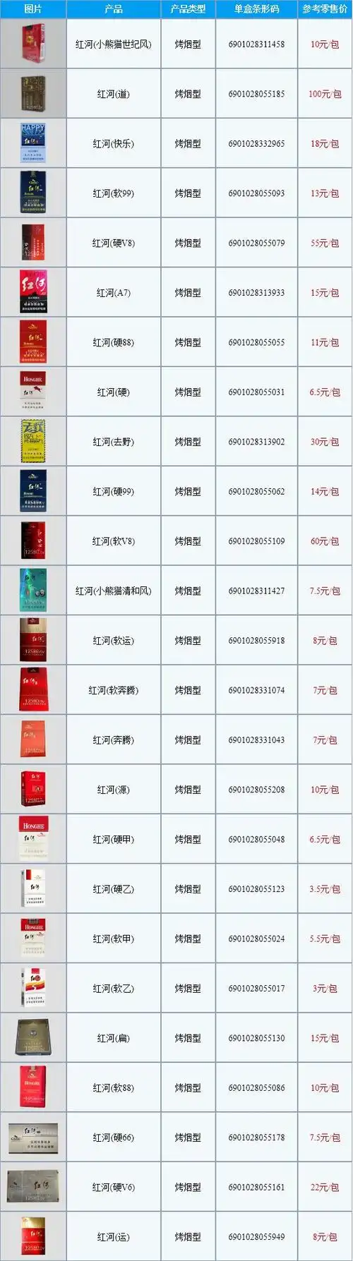 云南红河香烟品牌大全图片及价格表2022
