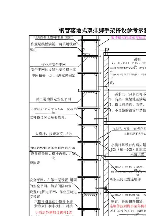 钢管落地式双排脚手架搭设参考示意图 第1页