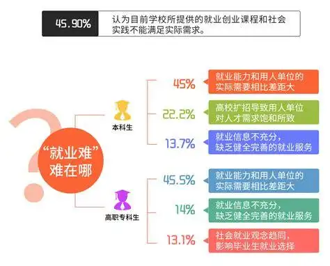 就业观|湖南:超5成大学生选择在长发展 多数就业能力"缺钙" - 三湘