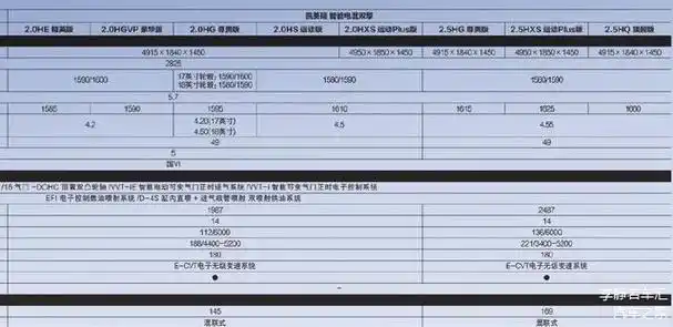 九代凯美瑞2.5l配置揭晓,豪华与科技并存!