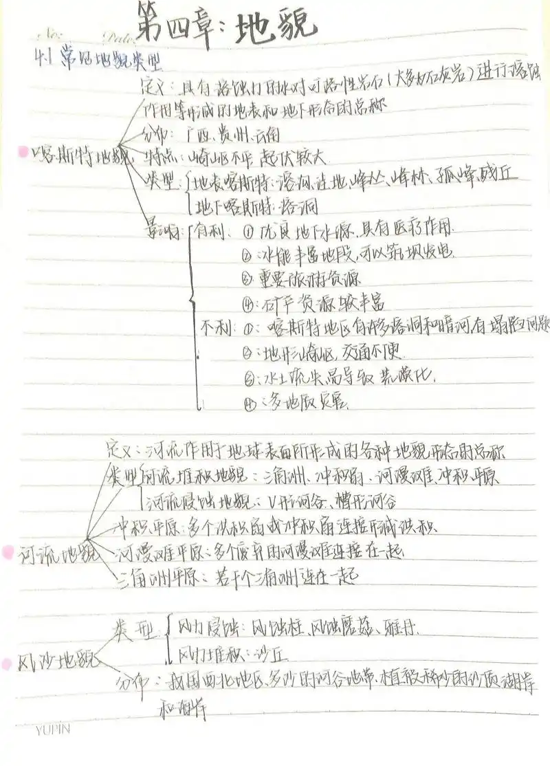 高一地理喀斯特地貌思维导图 - 抖音