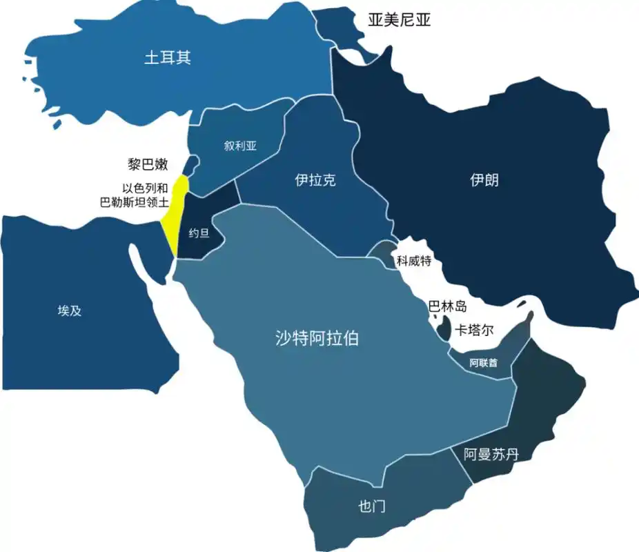 中东地区的复杂关系
