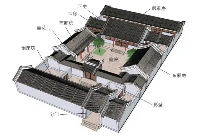 世界特色民居简介(16)——四合院