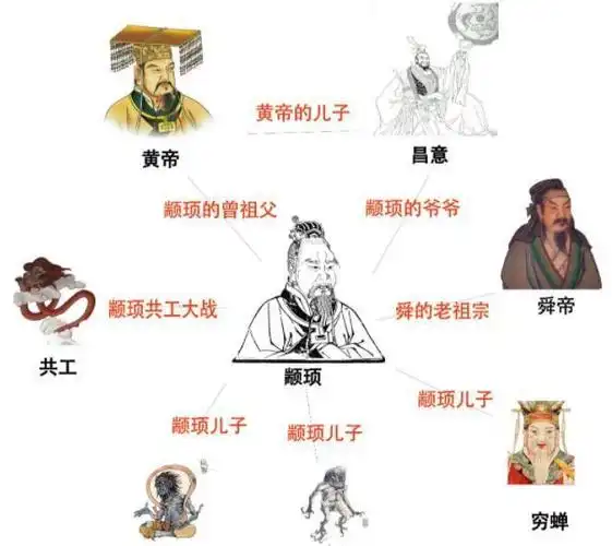 颛顼共工之战怒撞不周山的真相是炎黄阪泉大战的较量延续