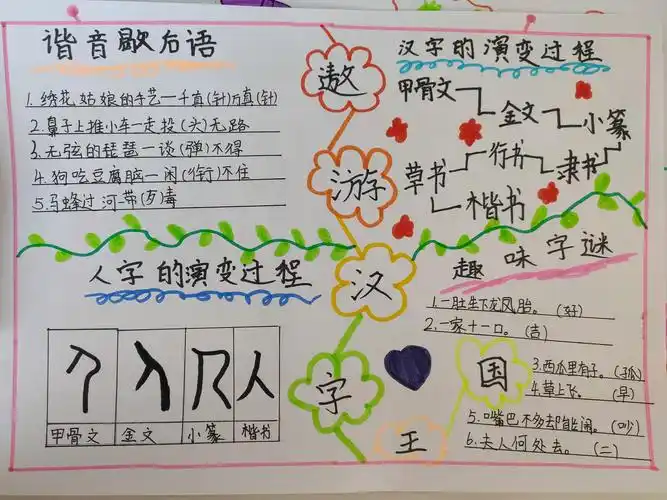 汉字源 华夏根 中国情 写美篇——综合性学习《遨游汉字王国》手抄报