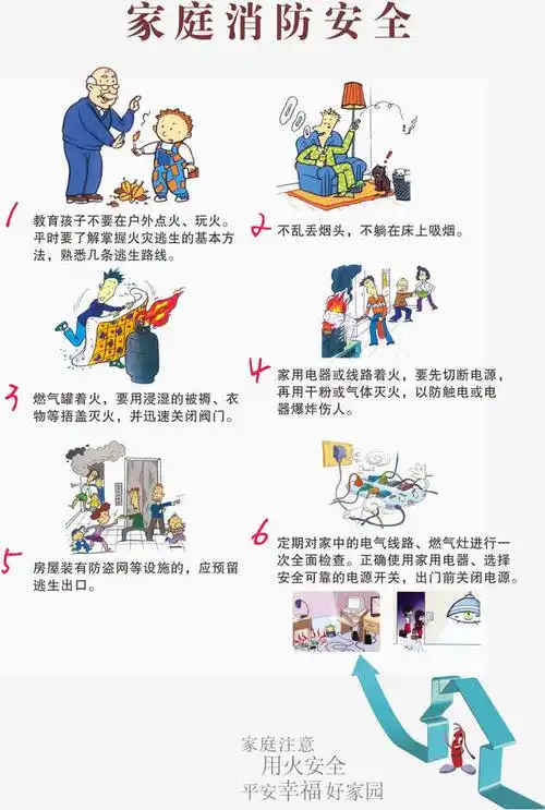 家庭消防安全知识免费素材免抠素材免费下载_觅元素51yuansu.com