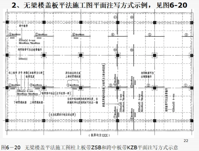 现浇板平法施工图识读(ppt)