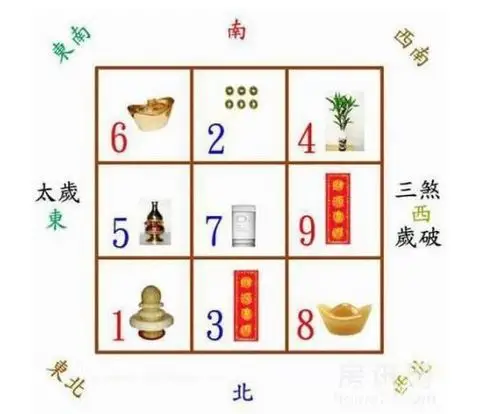 卧室风水财位方位图解