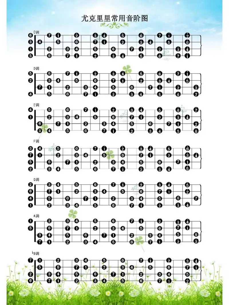 尤克里里常用各大调音阶图 有了这个大部分歌曲看着简谱就能弹啦!