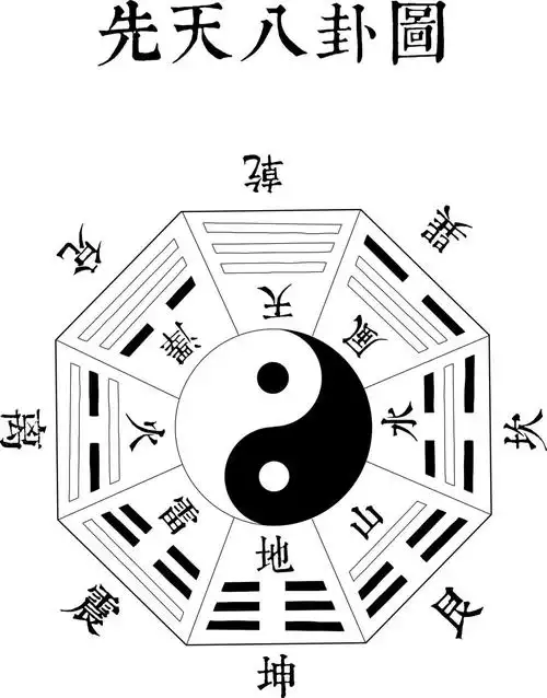 陈春林|我说《八卦万物类象》之二