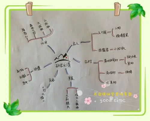 行走温州之——乐清研学