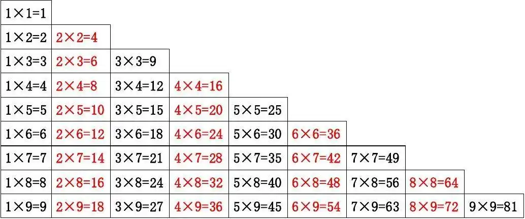 加减乘除法口诀表