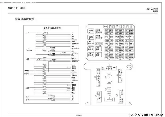 奇瑞瑞虎保险丝说明图 07年瑞虎保险盒图解