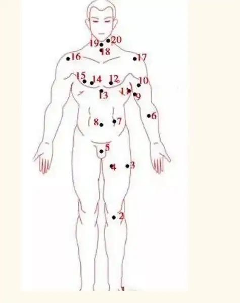 男人全身痣相图解命运怎么样男人全身痣相图解吉凶