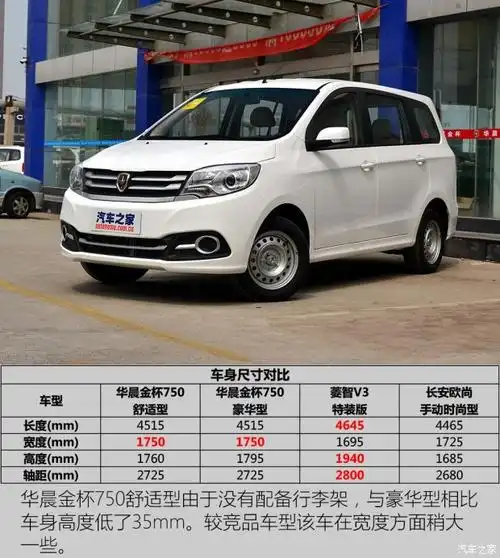 解读低配车 实拍华晨金杯750舒适型_搜狐汽车_搜狐网