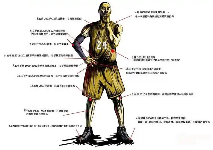 科比身上15处伤痕一览,仅左手完好.