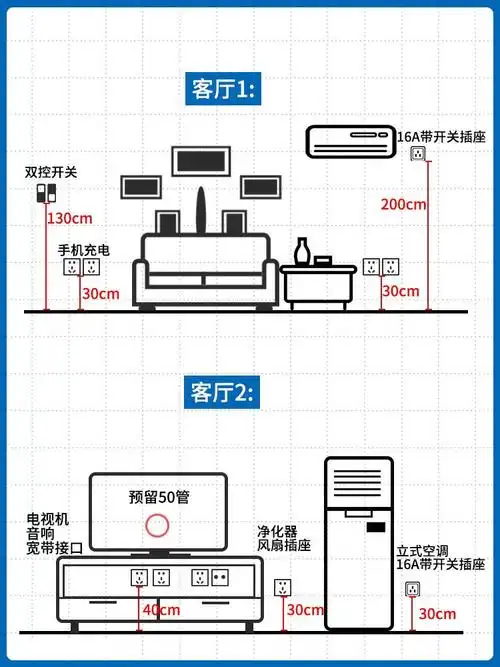 室内资料分享——开关插座,用电事项,开关高度