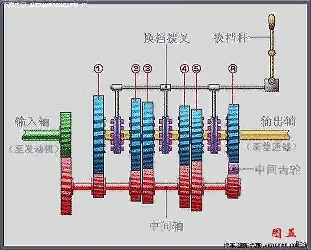 新爱丽舍挡把抖动的原因及解释