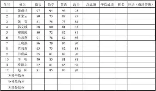 我在教学中编写的excel(电子表格)实用练习题答案