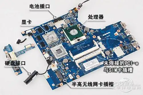 笔记本电脑可以像台式电脑一样轻松的换个显卡吗?